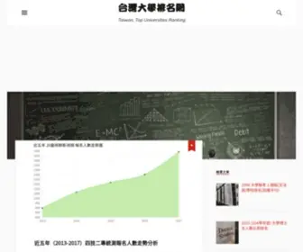 Toptwu.com(以開放資料(Open Data)) Screenshot