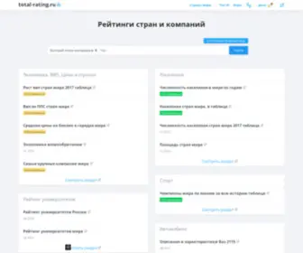 Total-Rating.ru(Рейтинги) Screenshot
