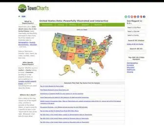 Towncharts.com(United States City) Screenshot