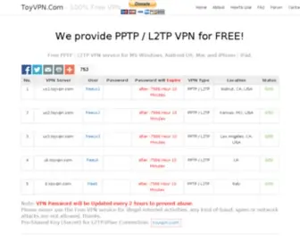 ToyVPN.com(Free PPTP/L2TP VPN) Screenshot