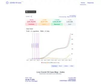 Track-Covid19.in(Coronavirus Outbreak in India) Screenshot