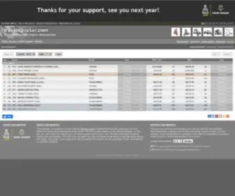 Trackingdakar.com(Argentina Bolivia Chile DakarLive Timing (Bikes)) Screenshot