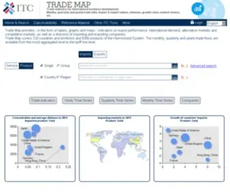 Trademap.org(Trade Map) Screenshot