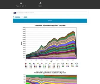 Trademarkalertz.com.au(Search for Australian Trade marks) Screenshot