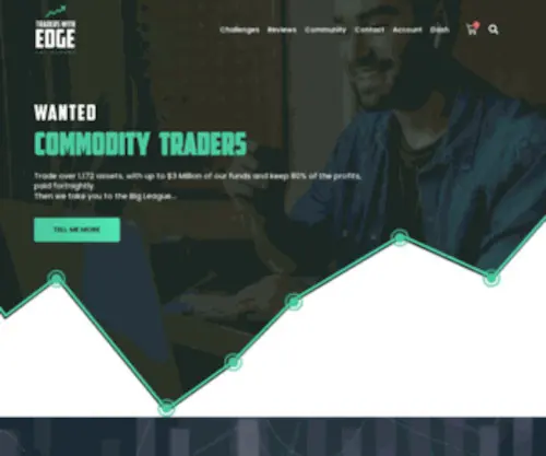 Traderswithedge.com(Traders With Edge) Screenshot