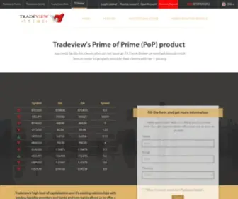 Tradeviewprime.com(Tradeview) Screenshot