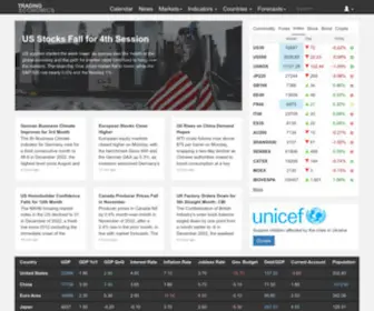 Tradingeconomics.com(TRADING ECONOMICS) Screenshot