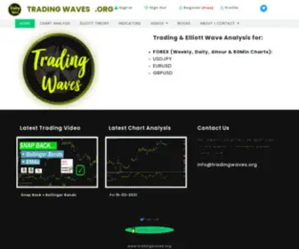 Tradingwaves.org(Tradingwaves) Screenshot