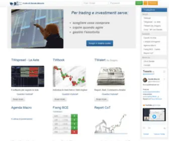 Tradingweek.net(Analisi tecnica) Screenshot
