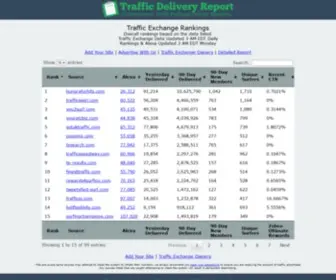 TraffiCDeliveryreport.com(Traffic Exchange Delivery Reports) Screenshot