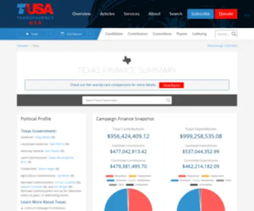 Transparencytexas.org(Texas Finance Summary) Screenshot