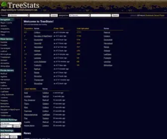Treestats.net(Player tracking for Asheron's Call) Screenshot