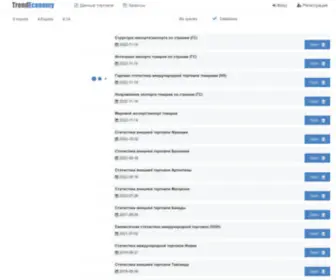 Trendeconomy.ru(Портал открытых данных) Screenshot
