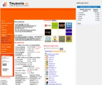 Truehits.in.th(Thailand Web Directory and Advance Web Statistics at Truehits.net) Screenshot