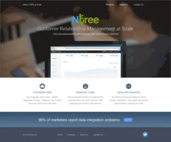 TRXN.com(Ntree's Leads.io platform) Screenshot