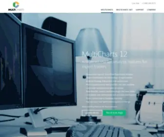 Tssupport.com(Trading Software for Backtesting and Algo Trading) Screenshot