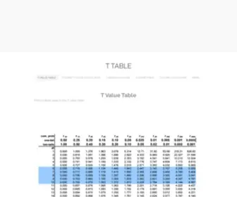 TTable.org(T Table) Screenshot