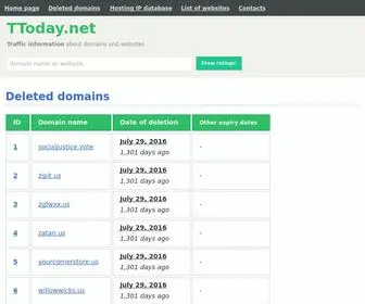 TToday.net(Look up information about almost any website on the net) Screenshot