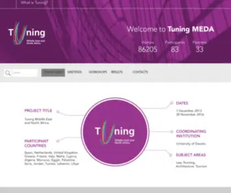 Tuningmeda.org(Tuning MEDA) Screenshot