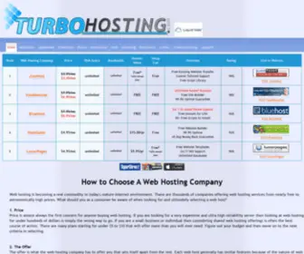 Turbohosting.com(Web Hosting Reviews) Screenshot