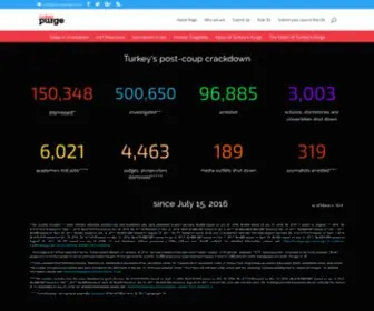 Turkeypurge.com(Turkey Purge) Screenshot