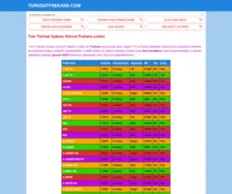 Turksatfrekans.com(Tüm Türksat Uydusu Güncel Frekans Listesi) Screenshot
