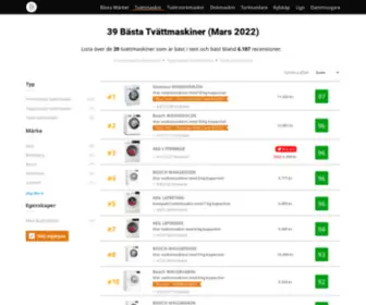 Tvattmaskin-Test.se(Bästa) Screenshot