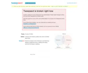 Tweepsect.com Screenshot