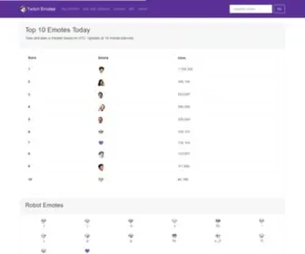 Twitchemotes.com(Twitch Emotes) Screenshot