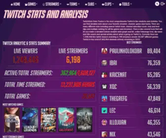 Twitchstats.net(Twitch Stats) Screenshot