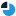 Twitteraudit.com Favicon