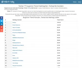 Twittertt.net(Twitter trend konuları) Screenshot