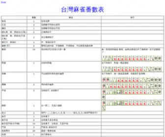 TwmahJong.com(TwmahJong) Screenshot