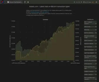 TXstats.com(Grafana) Screenshot