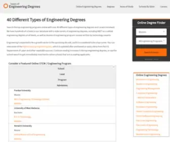Typesofengineeringdegrees.org(30 Different Types of Engineering Degrees) Screenshot
