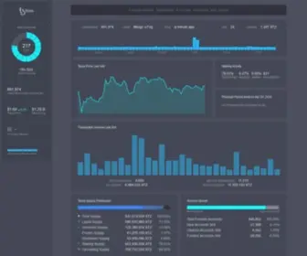 TZstats.com(Tezos Block Explorer by Blockwatch) Screenshot