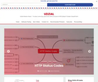 Udzial.com(Udzial Means Share) Screenshot