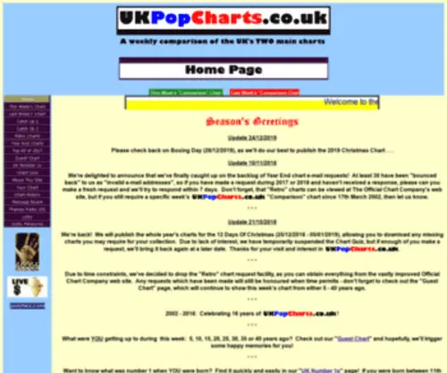 Ukpopcharts.co.uk(Ukpopcharts) Screenshot
