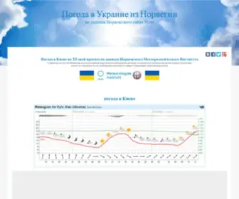 Ukrainapogoda.ru(Погода) Screenshot