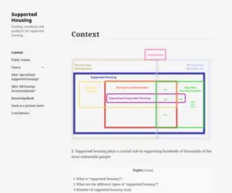 Uksupportedhousing.com(Supported Housing) Screenshot