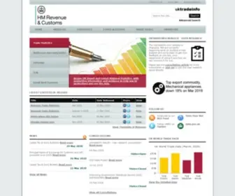 Uktradeinfo.com(UK Trade Info from HM Revenue & Customs) Screenshot