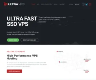 UltravPS.com(SSD VPS Server Hosting with DDoS Protection) Screenshot