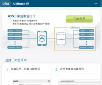 Umtrack.com(友盟) Screenshot