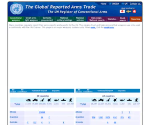 UN-Register.org(UN Register) Screenshot