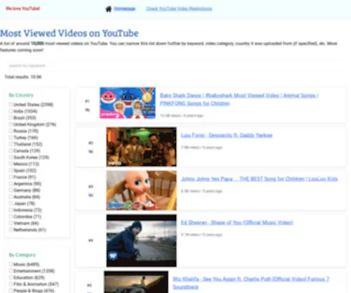 Unblockvideos.com(Unblock YouTube Videos) Screenshot