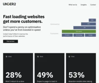 Under2.global(High performance websites for Fintech firms) Screenshot