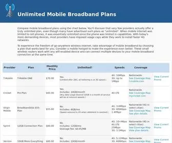 Unlimitedmobilebroadbandplans.com(Unlimited Mobile Broadband Plans) Screenshot