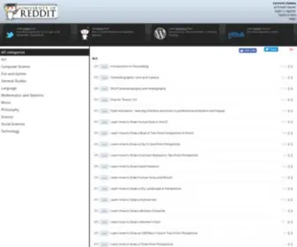 Ureddit.com(The University of Reddit) Screenshot