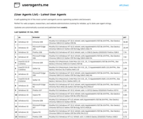 Useragents.me(Useragents) Screenshot