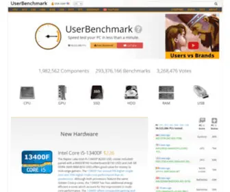 Userbenchmark.com(Home) Screenshot